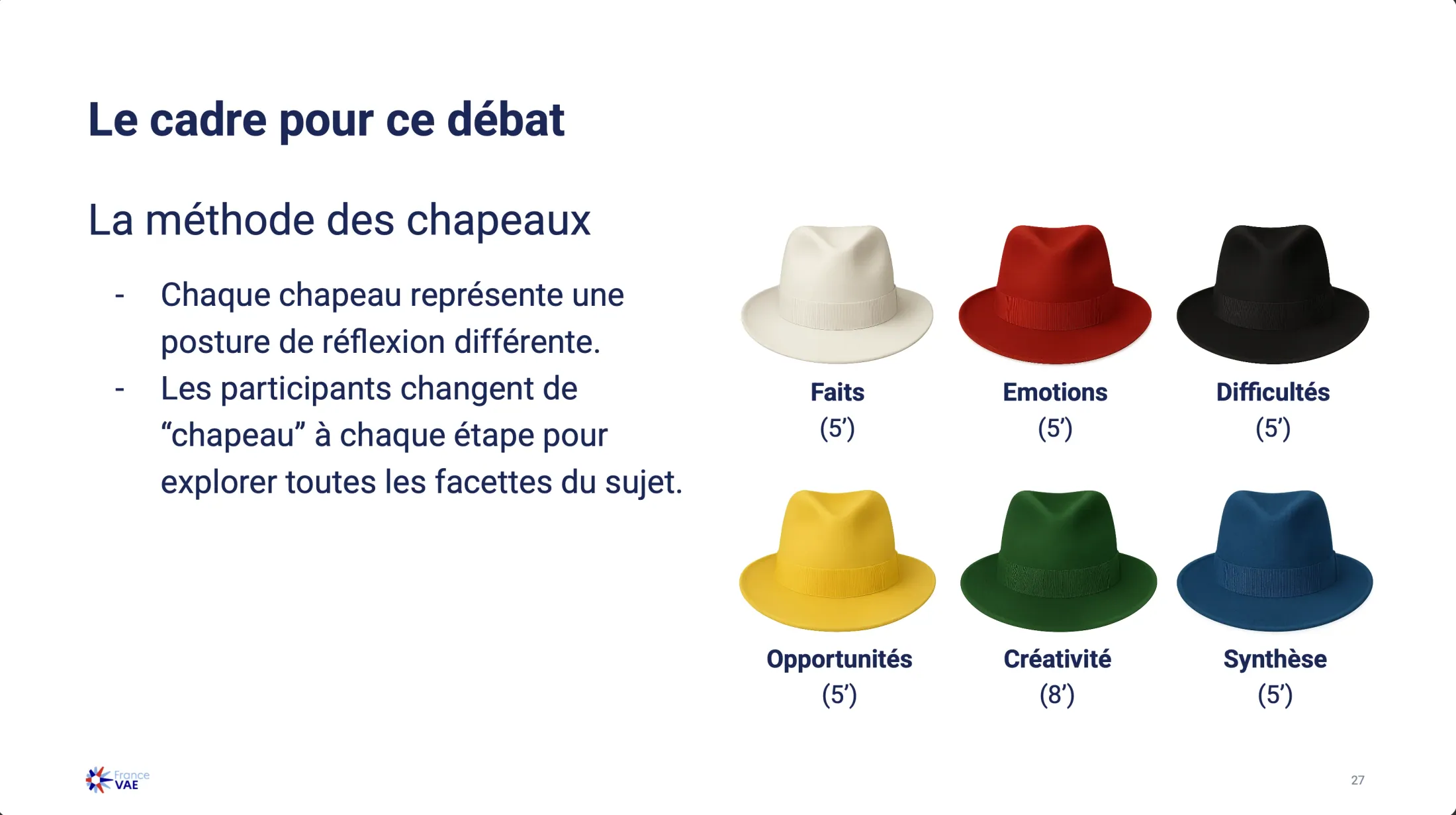 Six Thinking Hats method: structured divergence before convergence